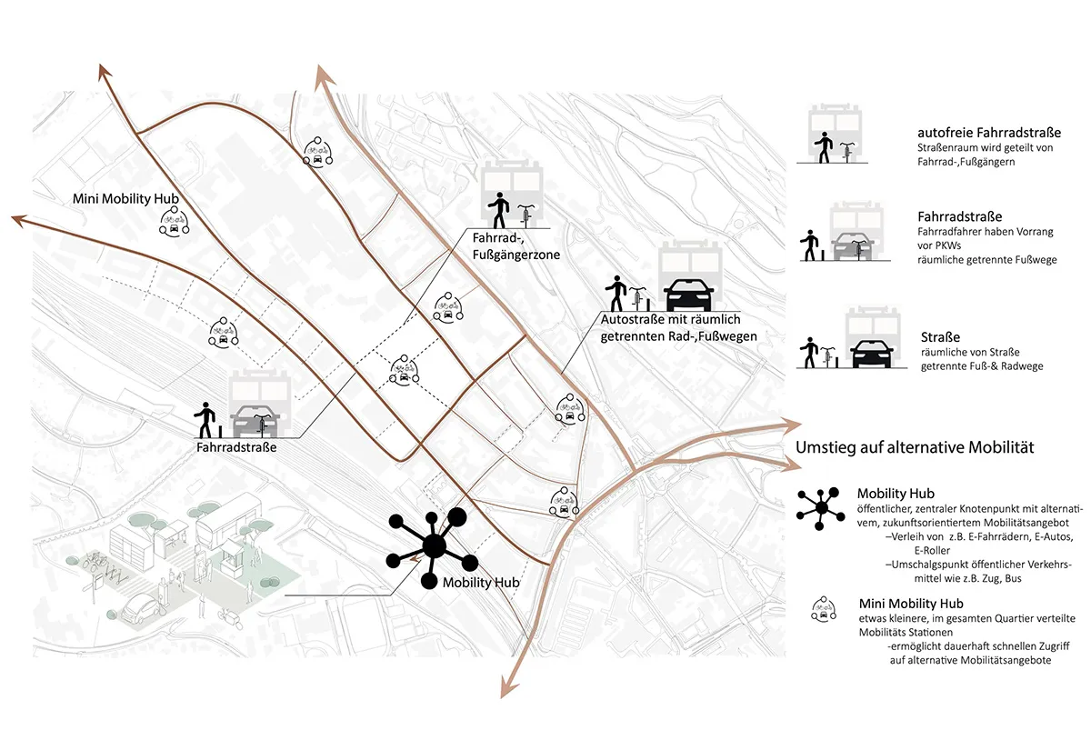 Mobilität als Netz