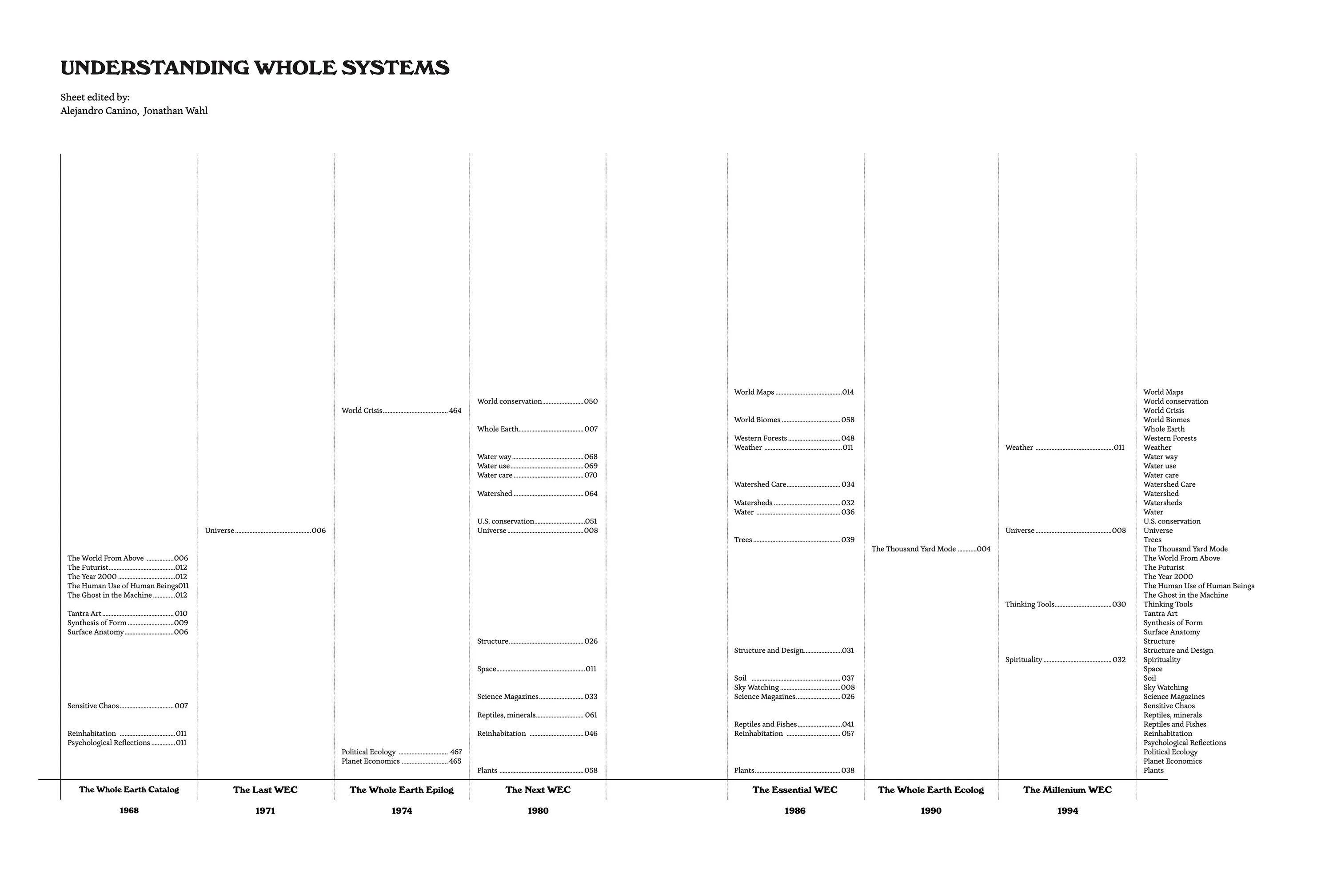 The Whole Earth Catalog Reloaded